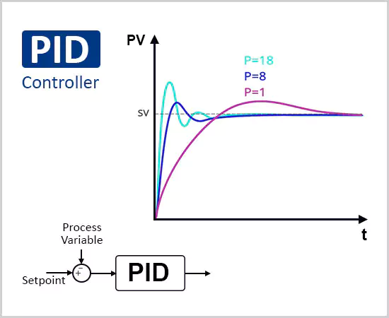 نمودار PID