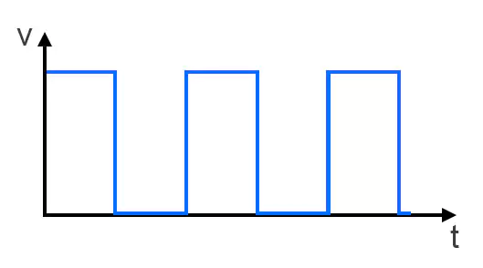 شکل موج خروجی مربعی
